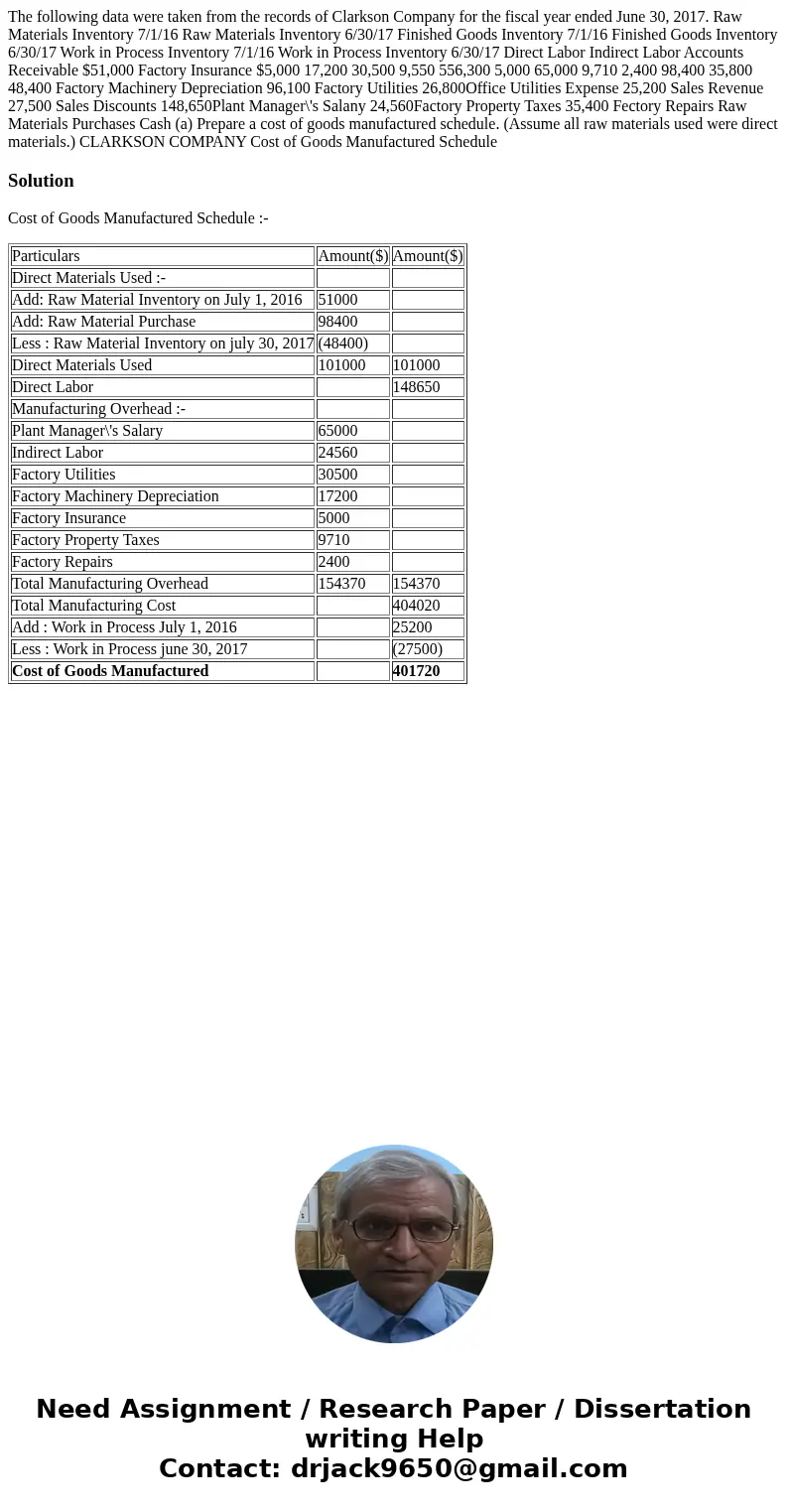 The following data were taken from the records of Clarkson Company for the fiscal year ended June 30, 2017. Raw Materials Inventory 7/1/16 Raw Materials Invent  The following data were taken from the records of Clarkson Company for the fiscal year ended June 30, 2017. Raw Materials Inventory 7/1/16 Raw Materials Invent