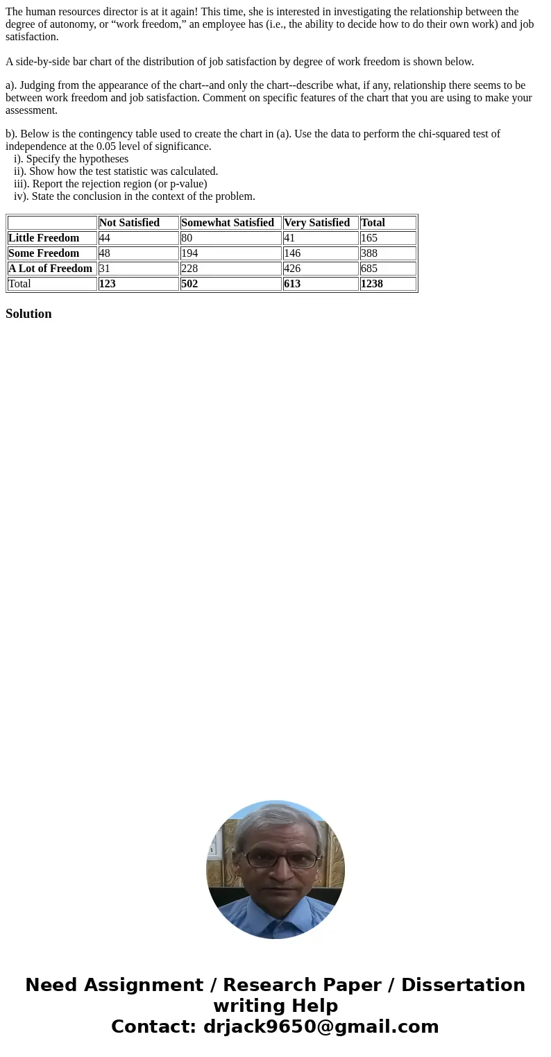 The human resources director is at it again! This time, she is interested in investigating the relationship between the degree of autonomy, or “work freedom,” a The human resources director is at it again! This time, she is interested in investigating the relationship between the degree of autonomy, or “work freedom,” a