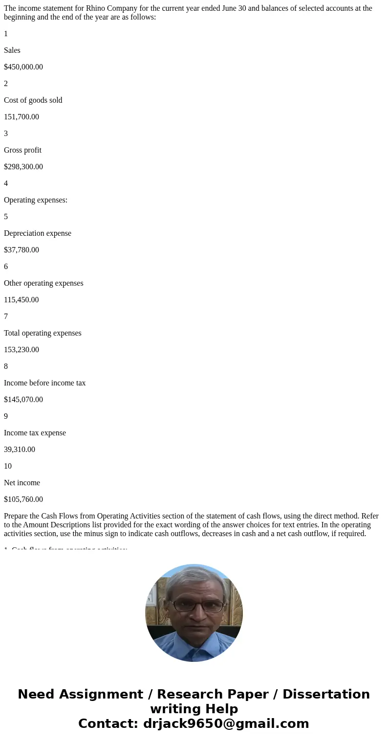 The income statement for Rhino Company for the current year ended June 30 and balances of selected accounts at the beginning and the end of the year are as foll The income statement for Rhino Company for the current year ended June 30 and balances of selected accounts at the beginning and the end of the year are as foll