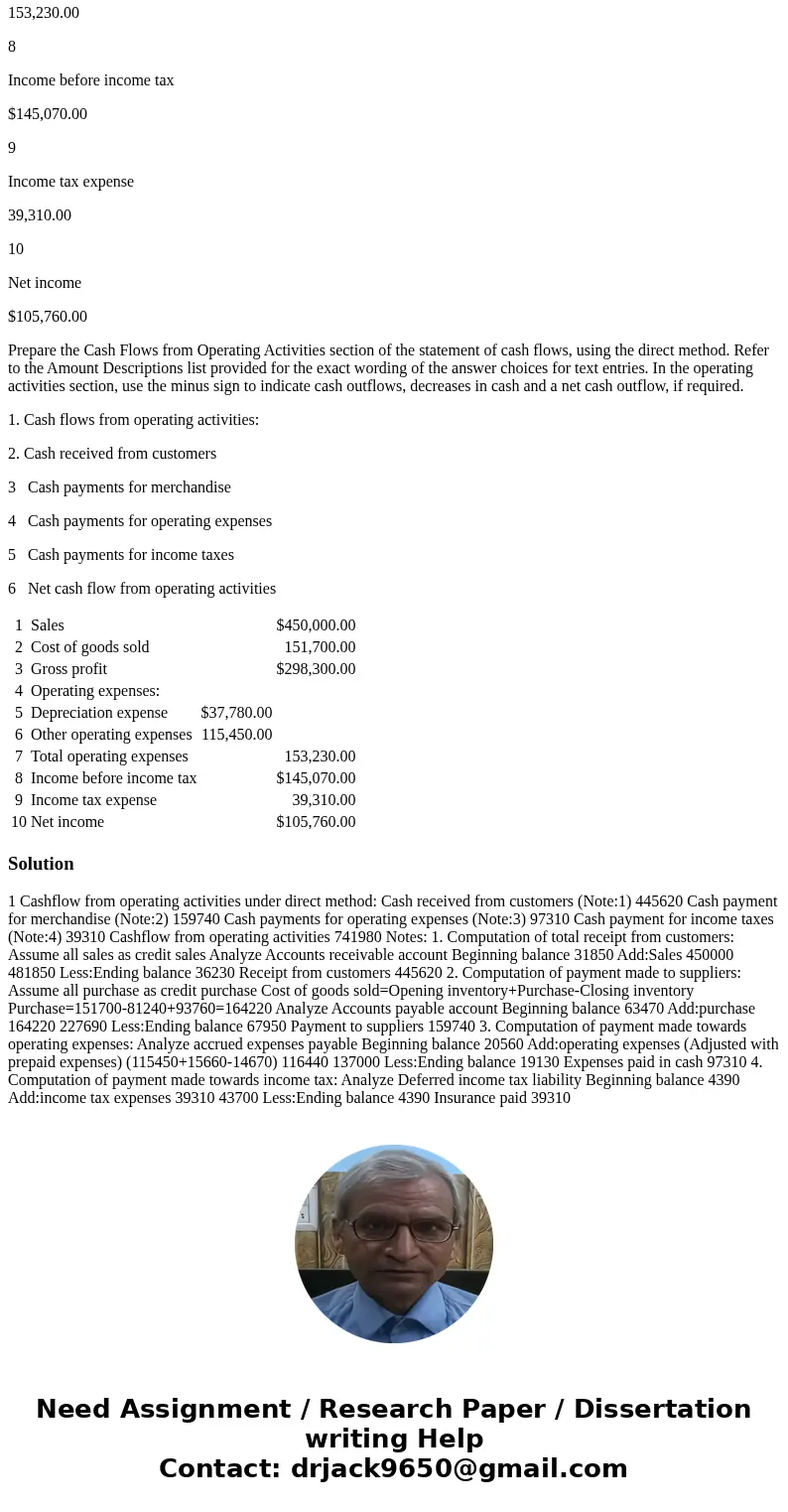 The income statement for Rhino Company for the current year ended June 30 and balances of selected accounts at the beginning and the end of the year are as foll The income statement for Rhino Company for the current year ended June 30 and balances of selected accounts at the beginning and the end of the year are as foll
