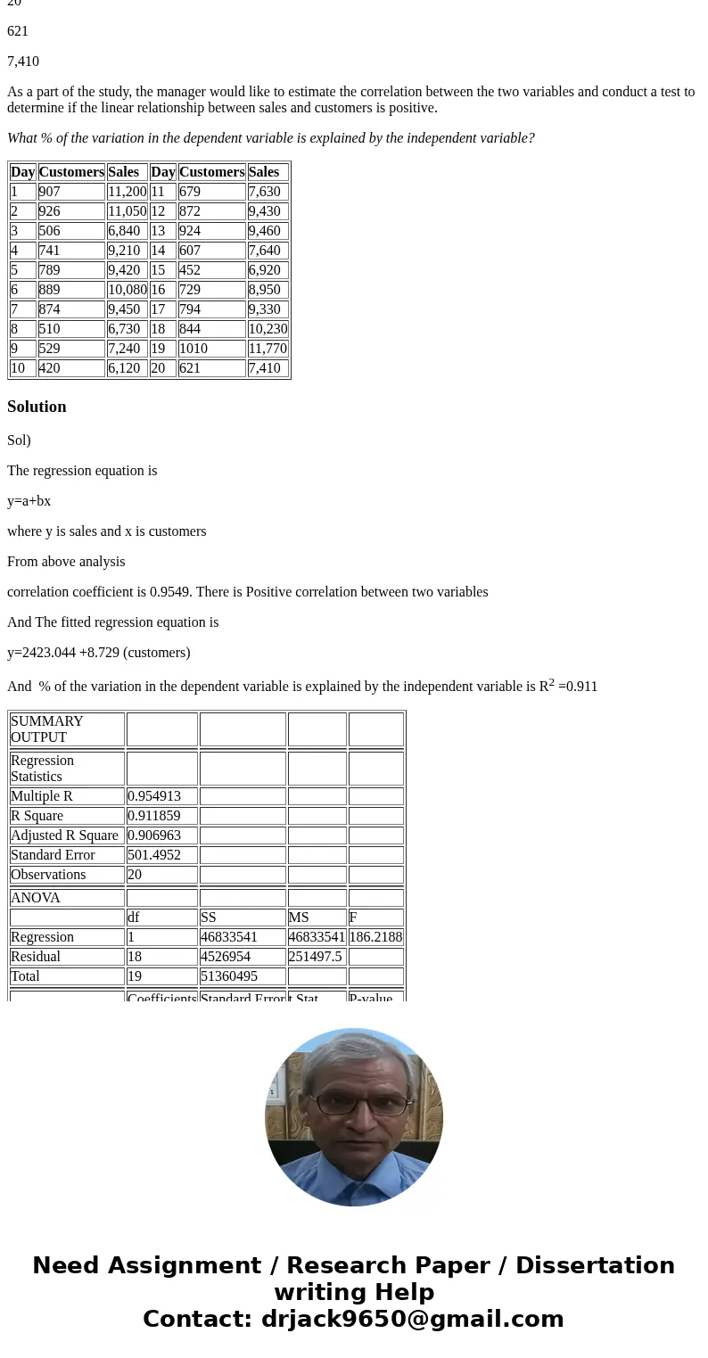 The manager of a discount store would like to determine whether there is a relationship between the number of customers who visit the store each day and the dol The manager of a discount store would like to determine whether there is a relationship between the number of customers who visit the store each day and the dol