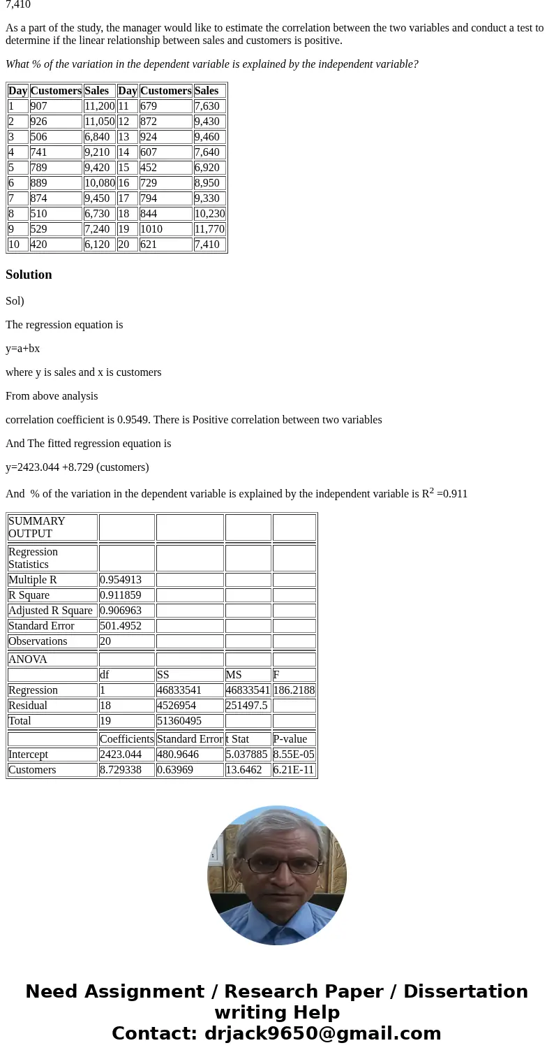 The manager of a discount store would like to determine whether there is a relationship between the number of customers who visit the store each day and the dol The manager of a discount store would like to determine whether there is a relationship between the number of customers who visit the store each day and the dol
