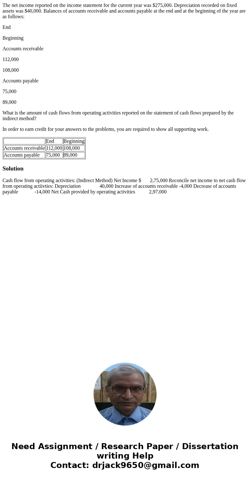 The net income reported on the income statement for the current year was $275,000. Depreciation recorded on fixed assets was $40,000. Balances of accounts recei The net income reported on the income statement for the current year was $275,000. Depreciation recorded on fixed assets was $40,000. Balances of accounts recei