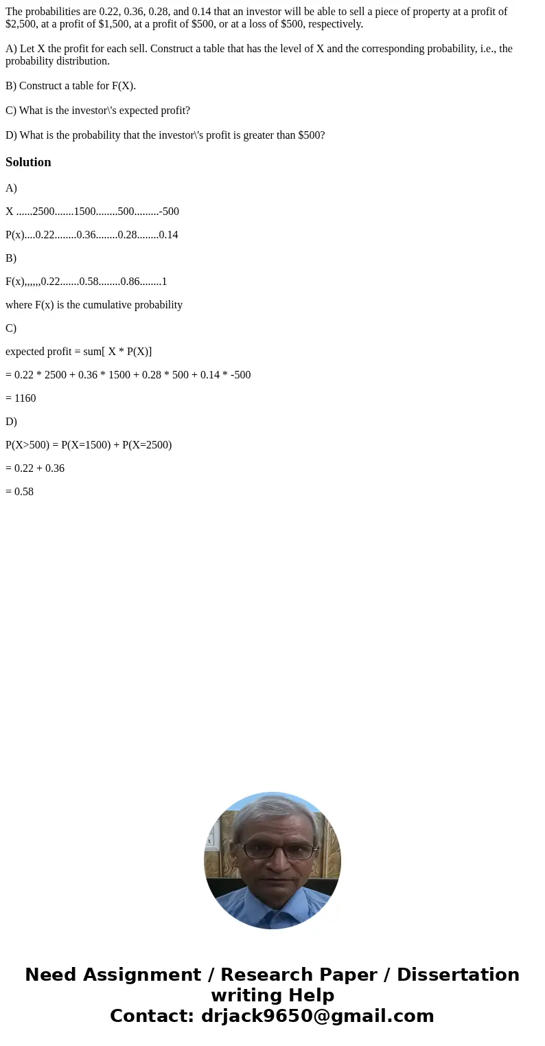 The probabilities are 0.22, 0.36, 0.28, and 0.14 that an investor will be able to sell a piece of property at a profit of $2,500, at a profit of $1,500, at a pr The probabilities are 0.22, 0.36, 0.28, and 0.14 that an investor will be able to sell a piece of property at a profit of $2,500, at a profit of $1,500, at a pr