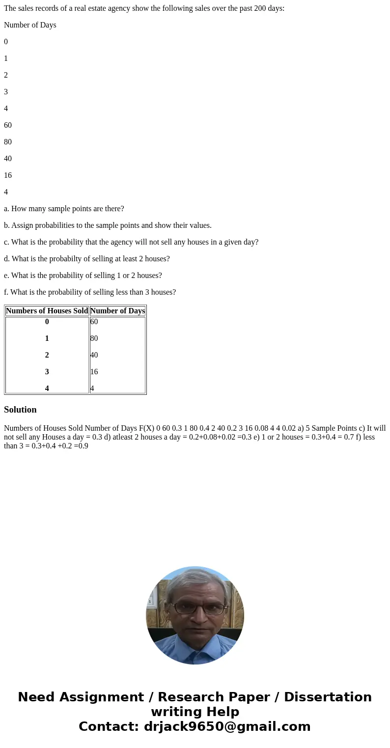 The sales records of a real estate agency show the following sales over the past 200 days: Number of Days 0 1 2 3 4 60 80 40 16 4 a. How many sample points are 