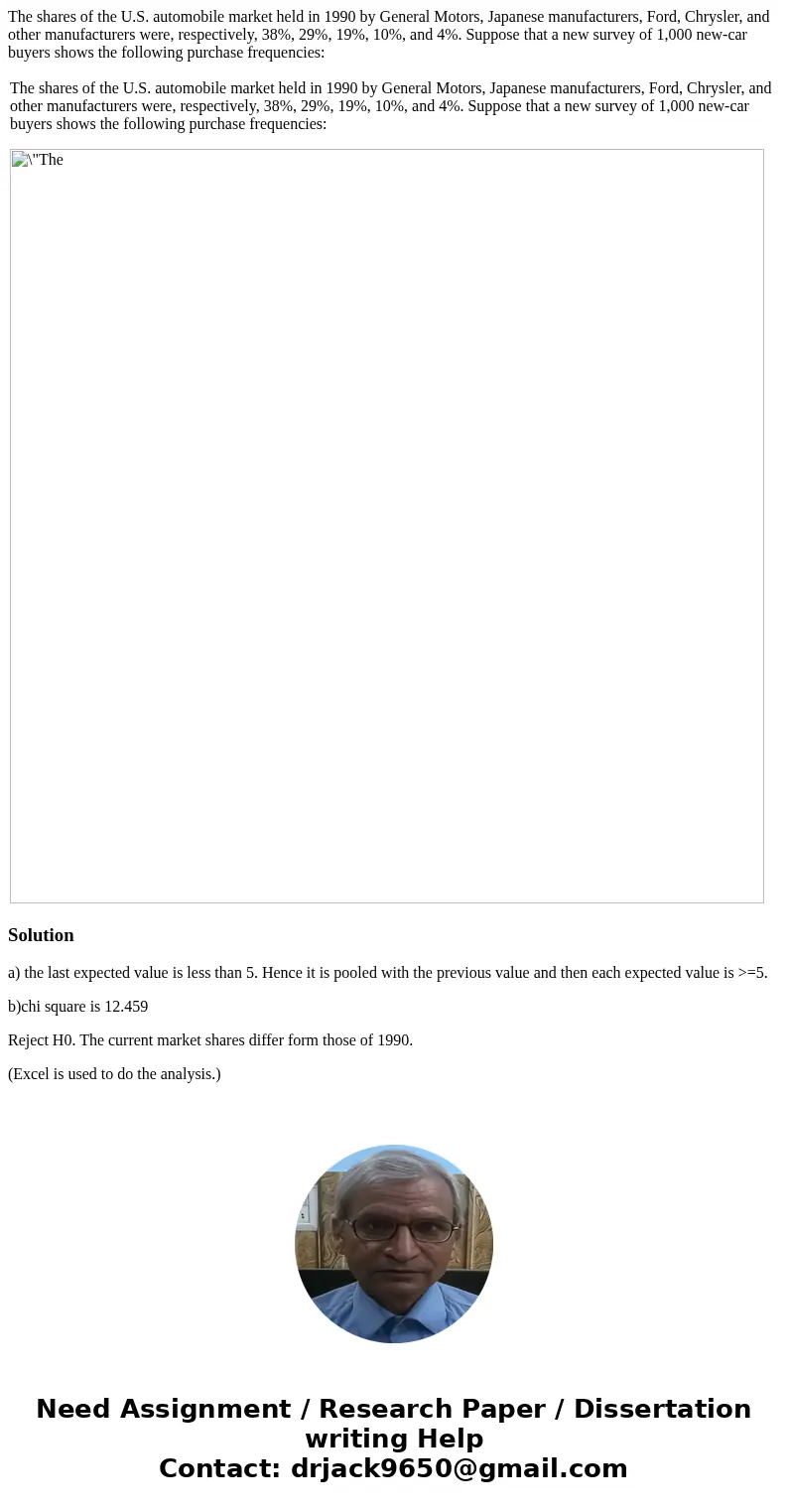 The shares of the U.S. automobile market held in 1990 by General Motors, Japanese manufacturers, Ford, Chrysler, and other manufacturers were, respectively, 38%