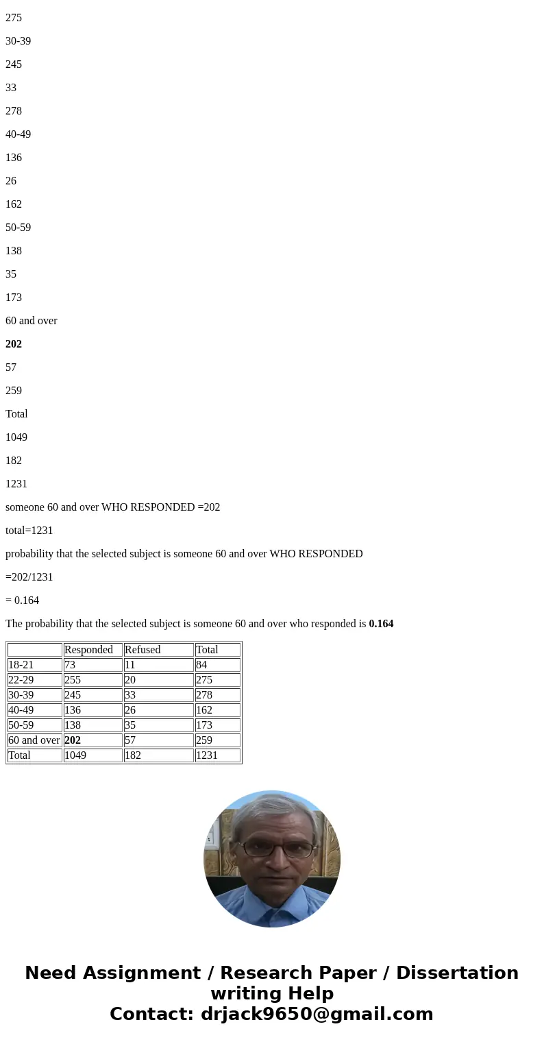The table below summarizes results from a study of people who REFUSED to answer survey questions. A pharmaceutical company is interested in opinions of the elde The table below summarizes results from a study of people who REFUSED to answer survey questions. A pharmaceutical company is interested in opinions of the elde