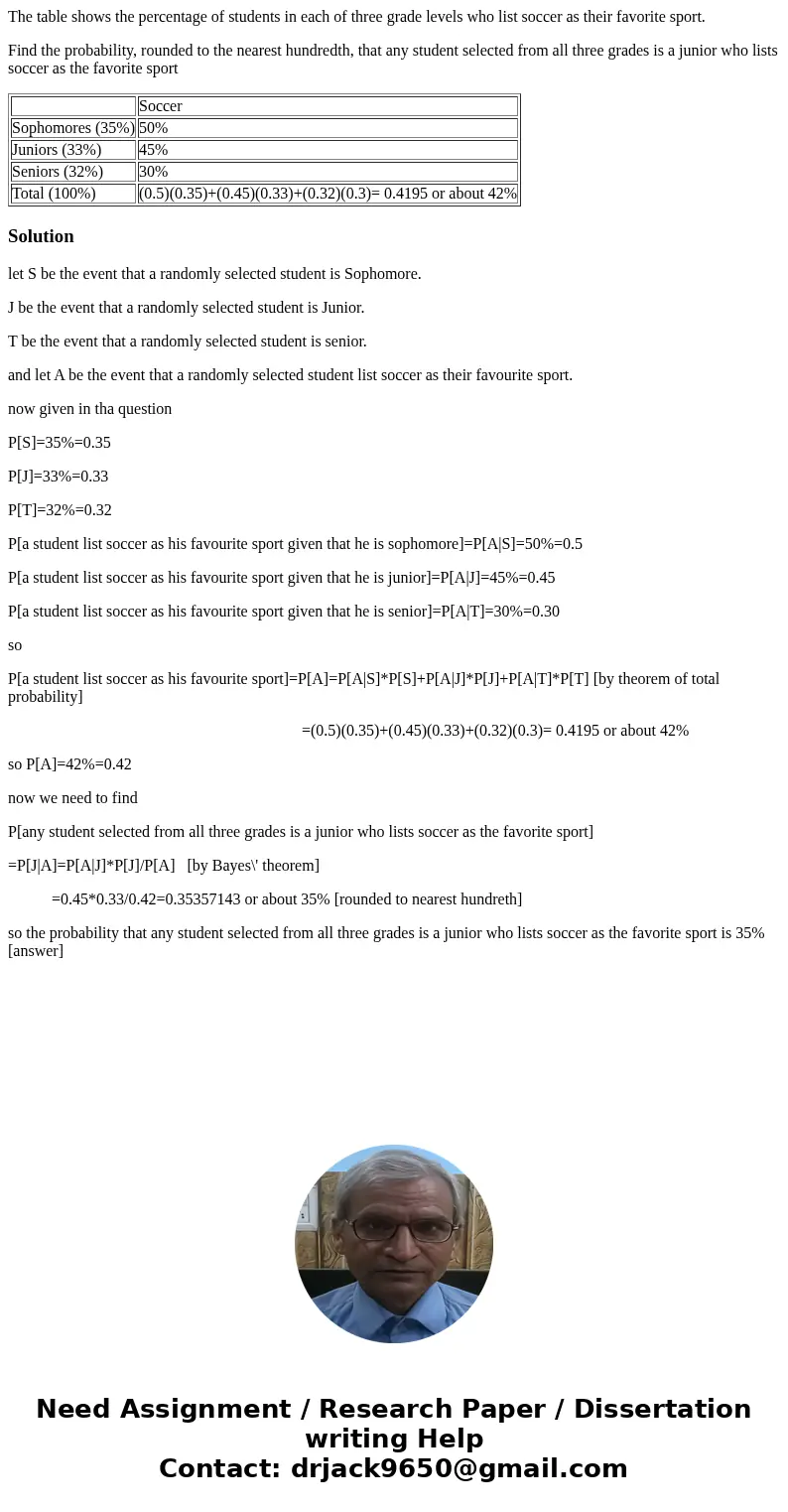 The table shows the percentage of students in each of three grade levels who list soccer as their favorite sport. Find the probability, rounded to the nearest h The table shows the percentage of students in each of three grade levels who list soccer as their favorite sport. Find the probability, rounded to the nearest h