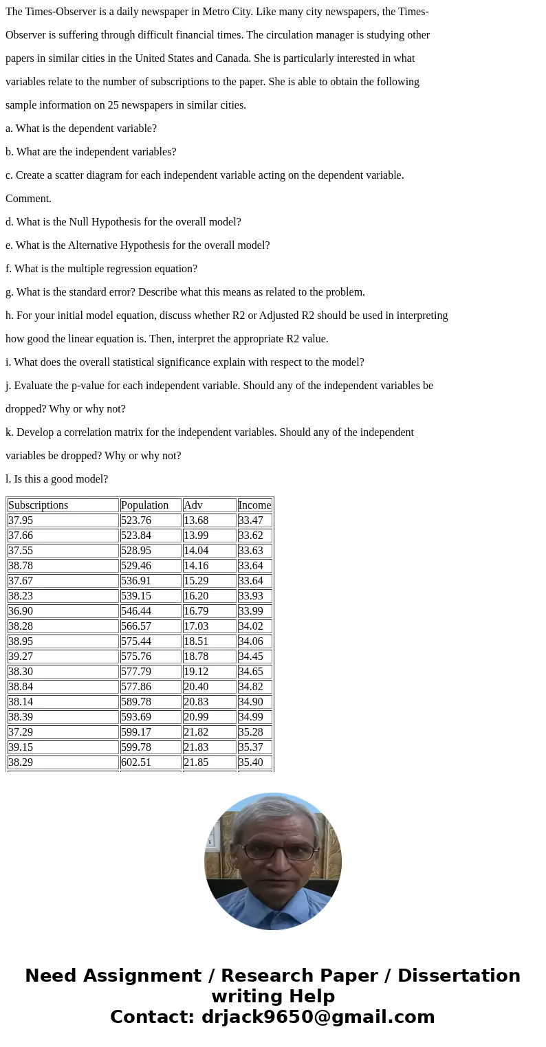 The Times-Observer is a daily newspaper in Metro City. Like many city newspapers, the Times- Observer is suffering through difficult financial times. The circul The Times-Observer is a daily newspaper in Metro City. Like many city newspapers, the Times- Observer is suffering through difficult financial times. The circul