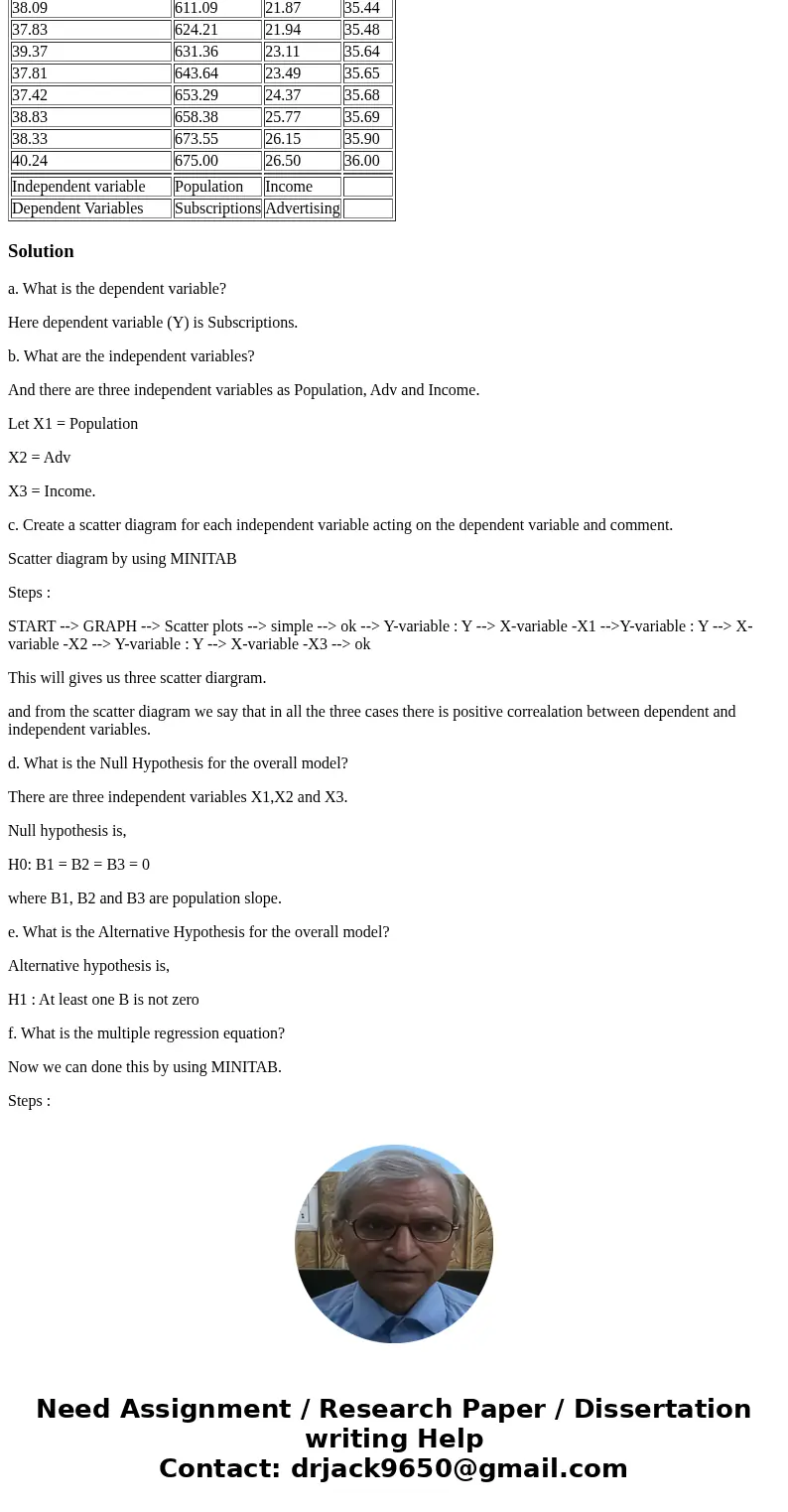 The Times-Observer is a daily newspaper in Metro City. Like many city newspapers, the Times- Observer is suffering through difficult financial times. The circul The Times-Observer is a daily newspaper in Metro City. Like many city newspapers, the Times- Observer is suffering through difficult financial times. The circul