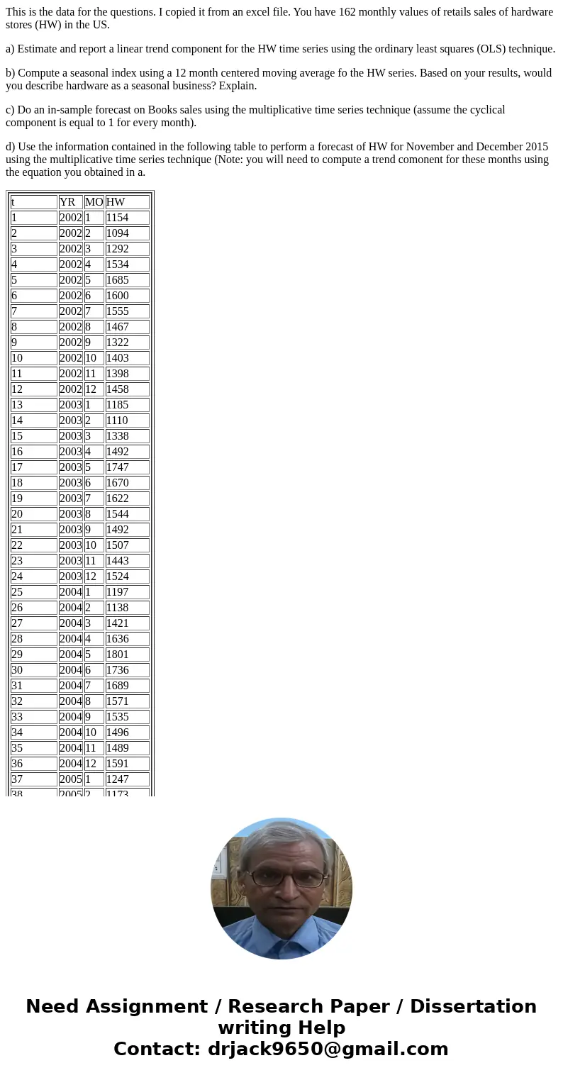 This is the data for the questions. I copied it from an excel file. You have 162 monthly values of retails sales of hardware stores (HW) in the US. a) Estimate 