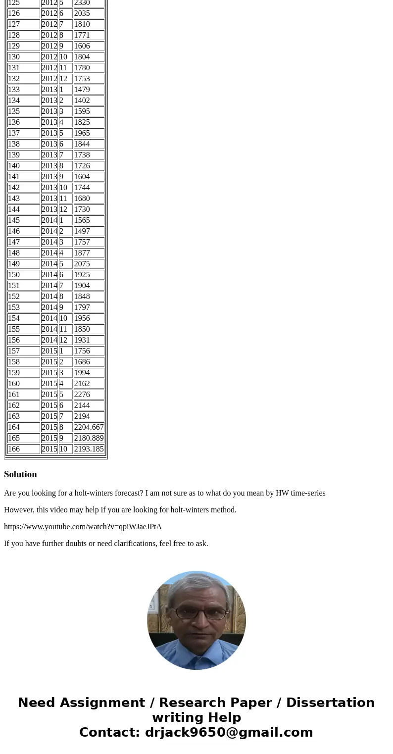 This is the data for the questions. I copied it from an excel file. You have 162 monthly values of retails sales of hardware stores (HW) in the US. a) Estimate 