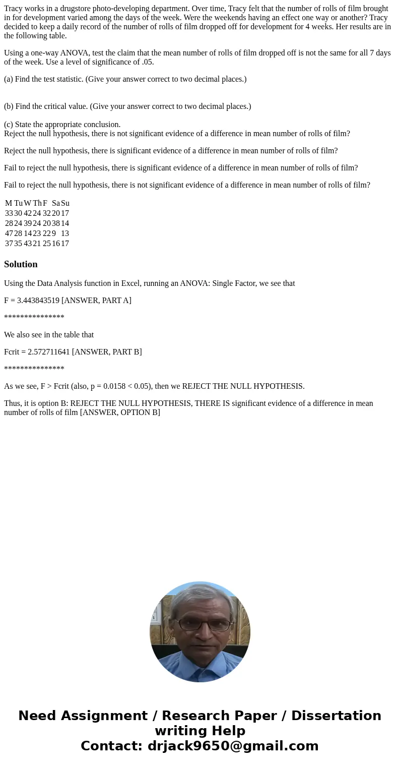 Tracy works in a drugstore photo-developing department. Over time, Tracy felt that the number of rolls of film brought in for development varied among the days  Tracy works in a drugstore photo-developing department. Over time, Tracy felt that the number of rolls of film brought in for development varied among the days