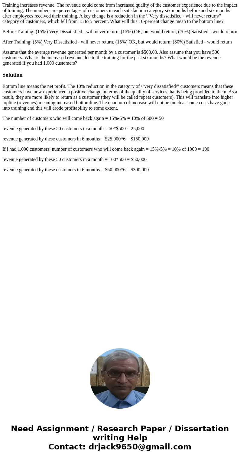 Training increases revenue. The revenue could come from increased quality of the customer experience due to the impact of training. The numbers are percentages  Training increases revenue. The revenue could come from increased quality of the customer experience due to the impact of training. The numbers are percentages