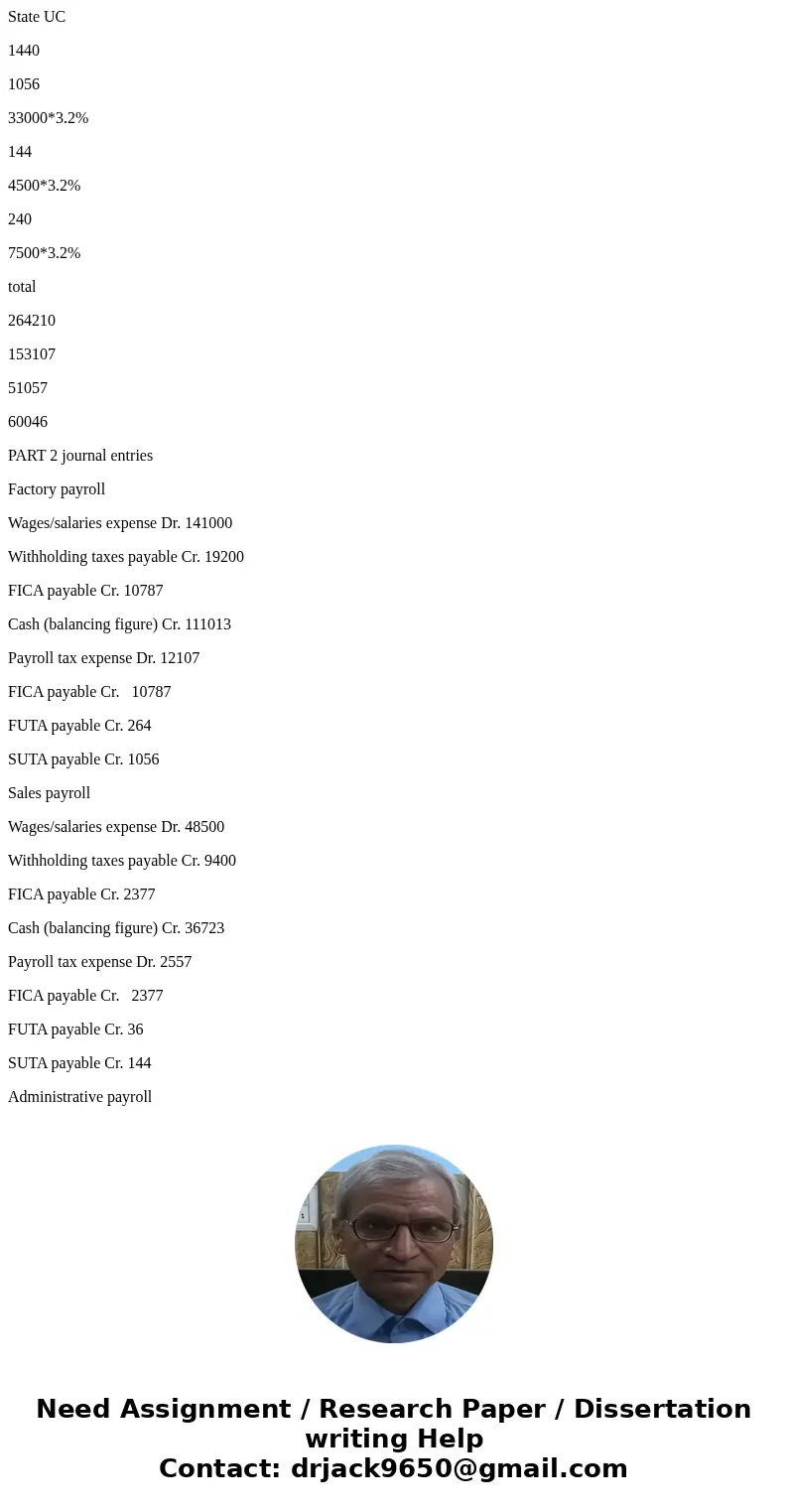 Tutors .111 4:29 AM Problem #3 Blue Night Software Company\'s payroll for October 2017 is summarized below Payroll Waes Due EICA Federal Factory $33,000 $141,0  Tutors .111 4:29 AM Problem #3 Blue Night Software Company\'s payroll for October 2017 is summarized below Payroll Waes Due EICA Federal Factory $33,000 $141,0
