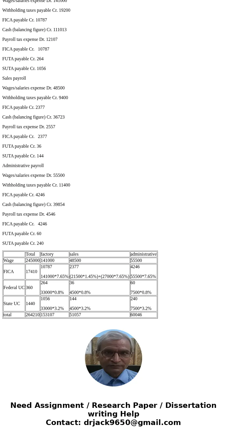 Tutors .111 4:29 AM Problem #3 Blue Night Software Company\'s payroll for October 2017 is summarized below Payroll Waes Due EICA Federal Factory $33,000 $141,0  Tutors .111 4:29 AM Problem #3 Blue Night Software Company\'s payroll for October 2017 is summarized below Payroll Waes Due EICA Federal Factory $33,000 $141,0