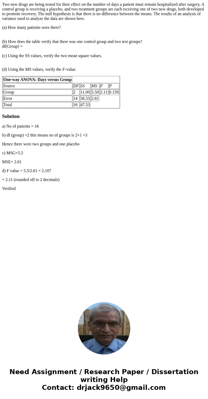Two new drugs are being tested for their effect on the number of days a patient must remain hospitalized after surgery. A control group is receiving a placebo, 