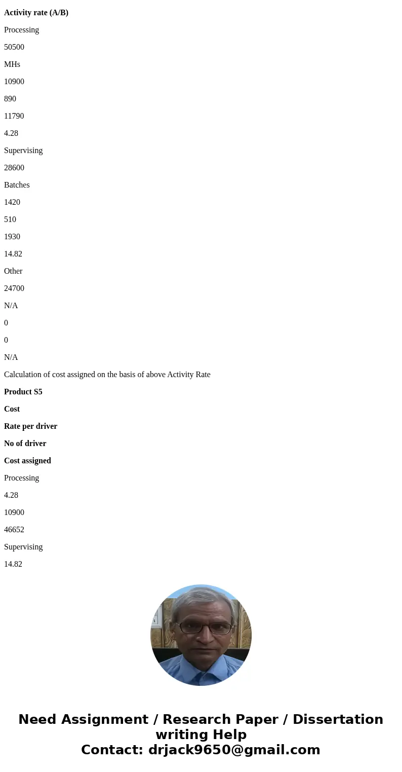 Umanzor Corporation uses activity-based costing to assign overhead costs to products. Overhead costs have already been allocated to the company\'s three activit