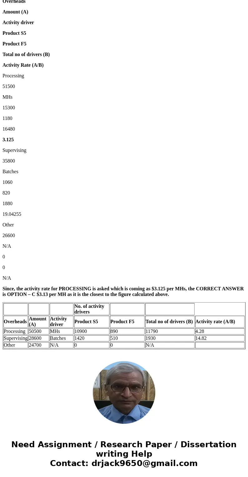 Umanzor Corporation uses activity-based costing to assign overhead costs to products. Overhead costs have already been allocated to the company\'s three activit