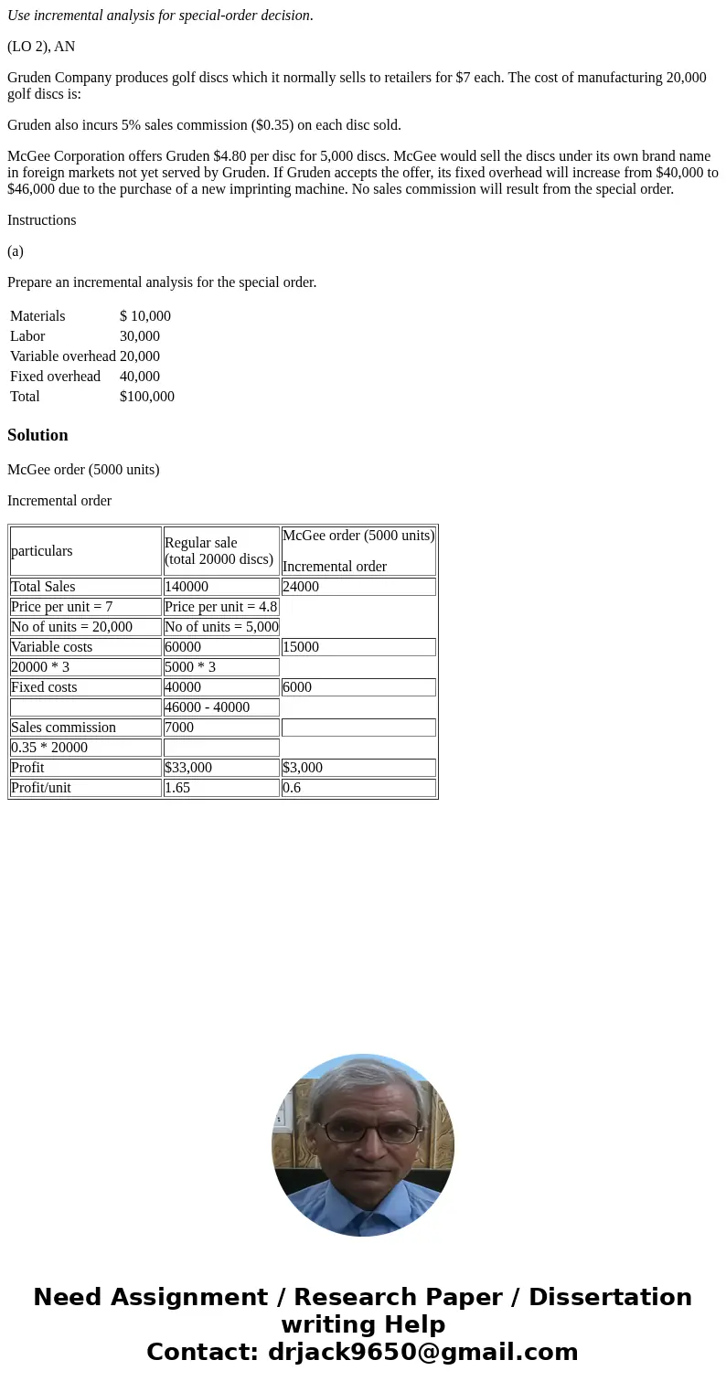 Use incremental analysis for special-order decision. (LO 2), AN Gruden Company produces golf discs which it normally sells to retailers for $7 each. The cost of Use incremental analysis for special-order decision. (LO 2), AN Gruden Company produces golf discs which it normally sells to retailers for $7 each. The cost of