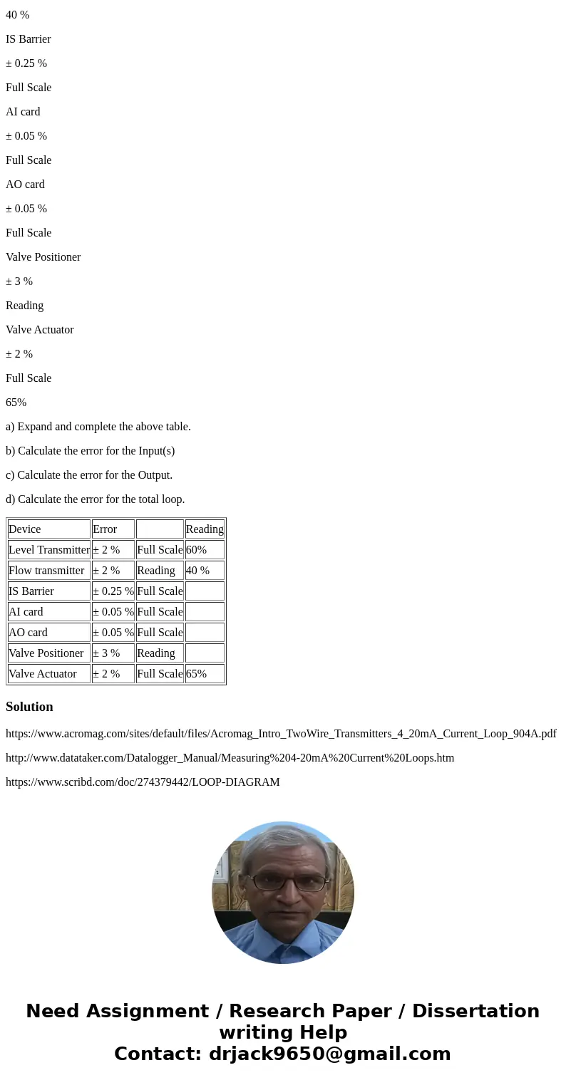 Using the loop diagram from the Loop diagram calculate the maximum error for the loop assuming an Intrinsically safe circuit with the errors and at the conditi