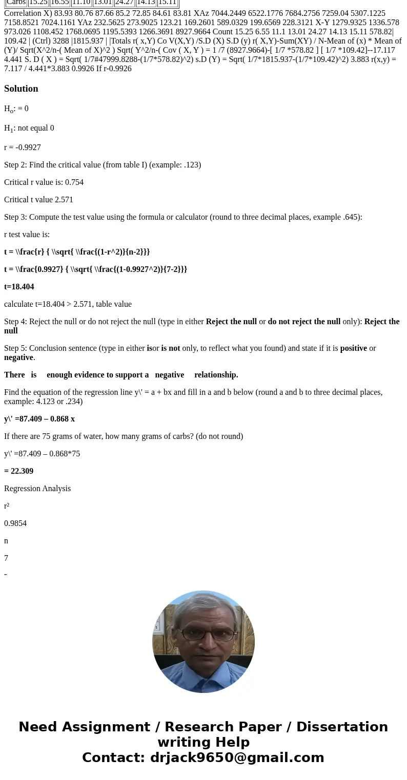 Water and Carbohydrates. Continuing on the theme of fruits and vegetables, here are the number of grams of water and the number of grams of carbohydrates for a 