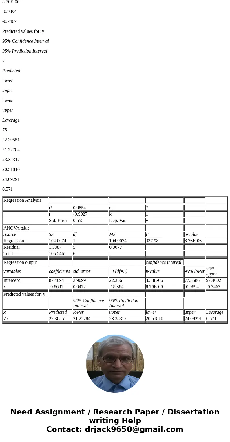 Water and Carbohydrates. Continuing on the theme of fruits and vegetables, here are the number of grams of water and the number of grams of carbohydrates for a 