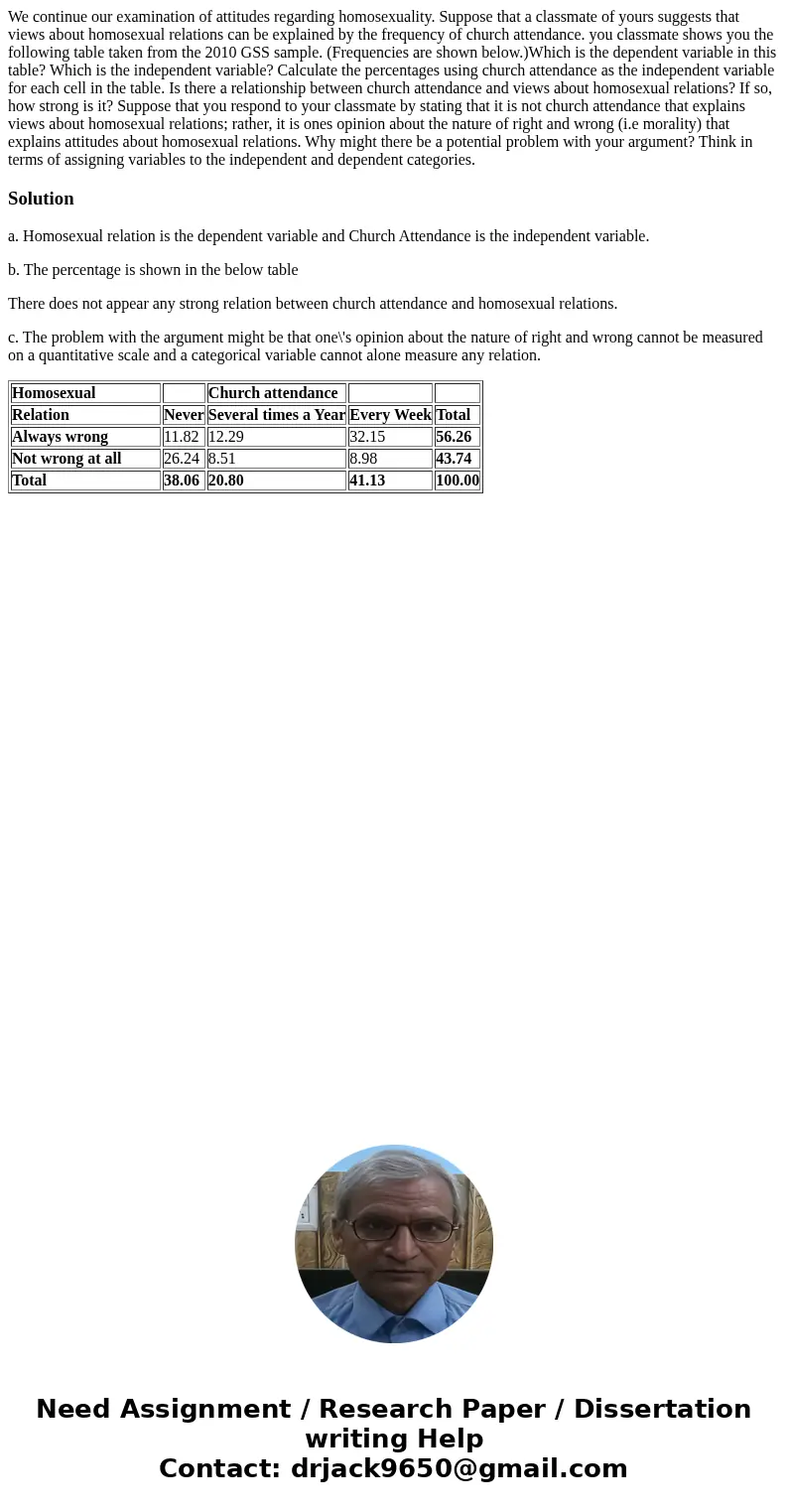 We continue our examination of attitudes regarding homosexuality. Suppose that a classmate of yours suggests that views about homosexual relations can be expla  We continue our examination of attitudes regarding homosexuality. Suppose that a classmate of yours suggests that views about homosexual relations can be expla