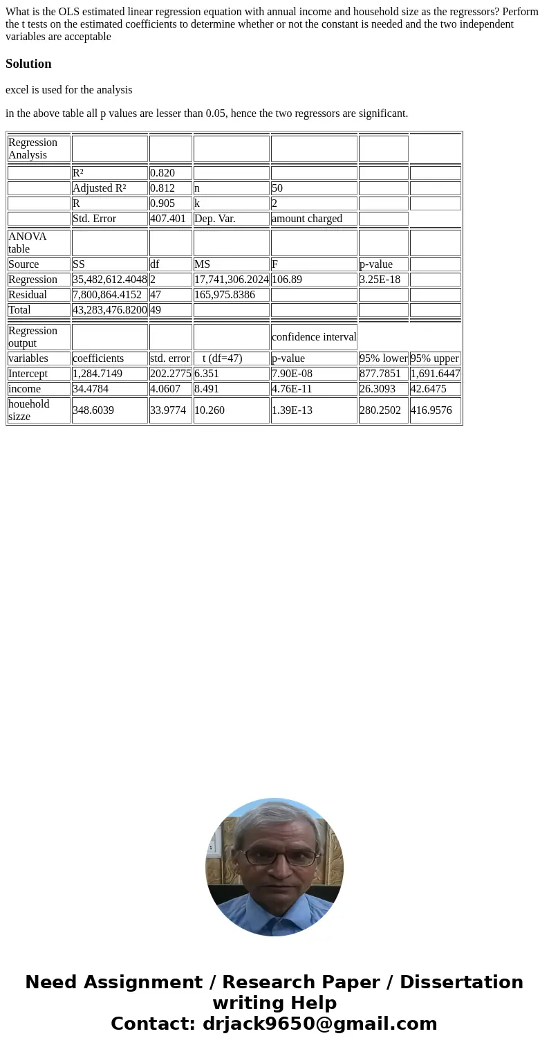 What is the OLS estimated linear regression equation with annual income and household size as the regressors? Perform the t tests on the estimated coefficients 