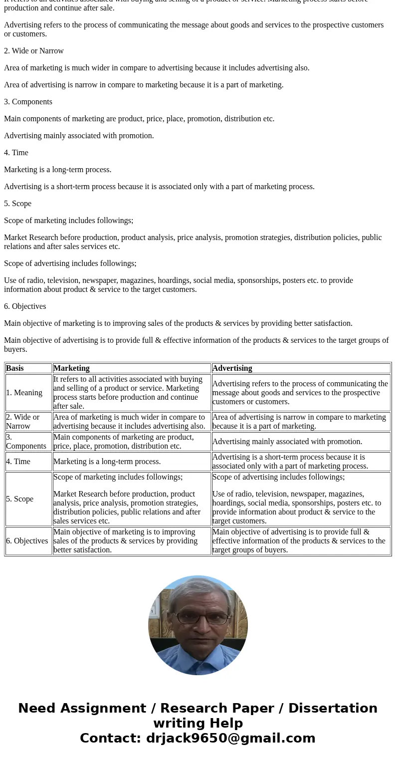 What the difference between? Marketing And Advertising What the difference between? Marketing And Advertising Marketing And AdvertisingSolutionFollowings are t  What the difference between? Marketing And Advertising What the difference between? Marketing And Advertising Marketing And AdvertisingSolutionFollowings are t