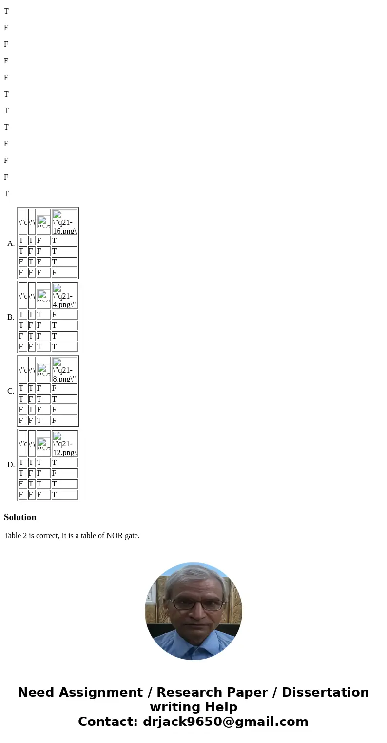 Which shows a truth table that has been completed correctly? T T F T T F F T F T F T F F F F T T T F T F F T F T F T F F T T T T F F T F T T F T F F F F T F T T