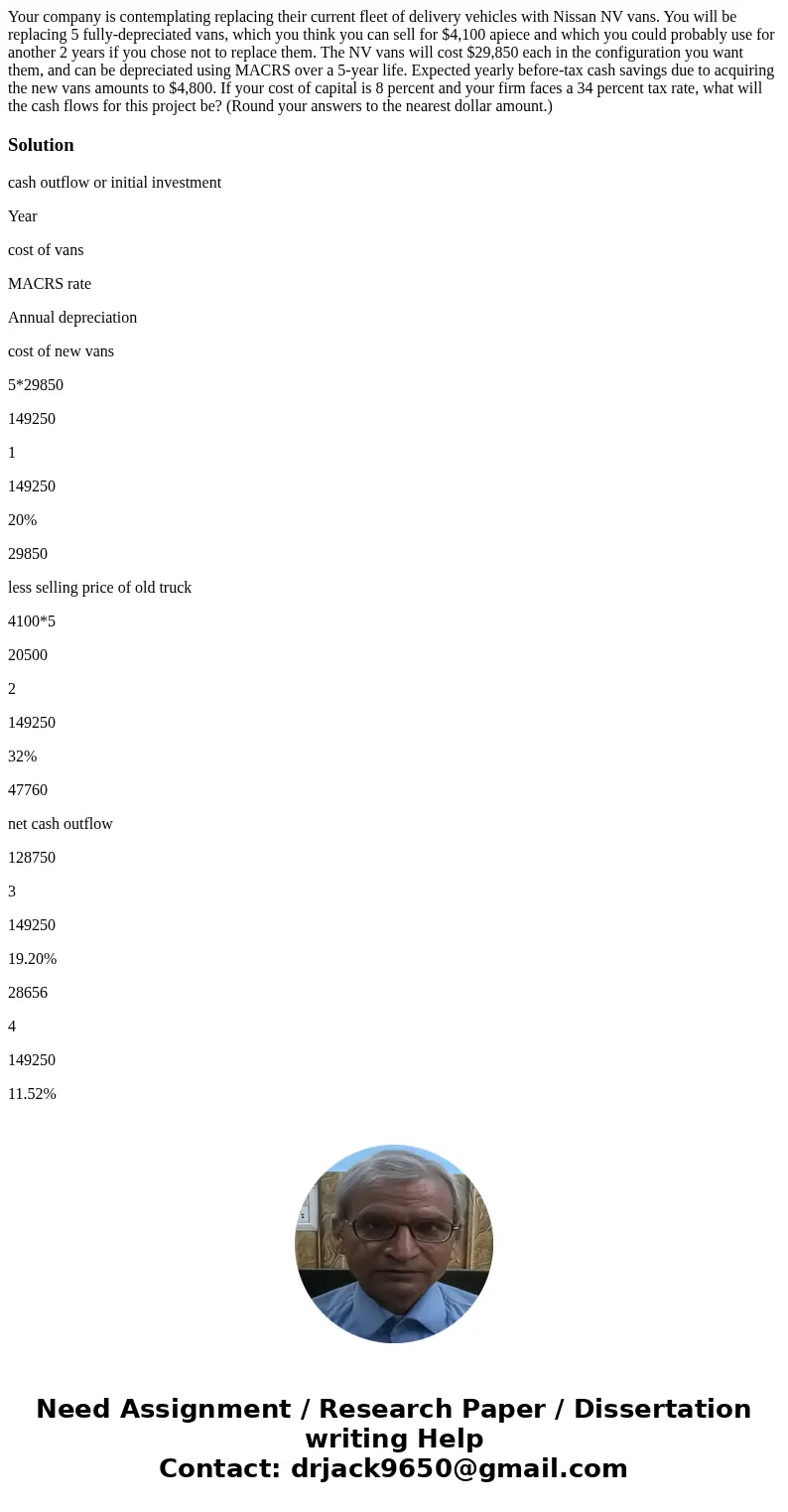 Your company is contemplating replacing their current fleet of delivery vehicles with Nissan NV vans. You will be replacing 5 fully-depreciated vans, which you 