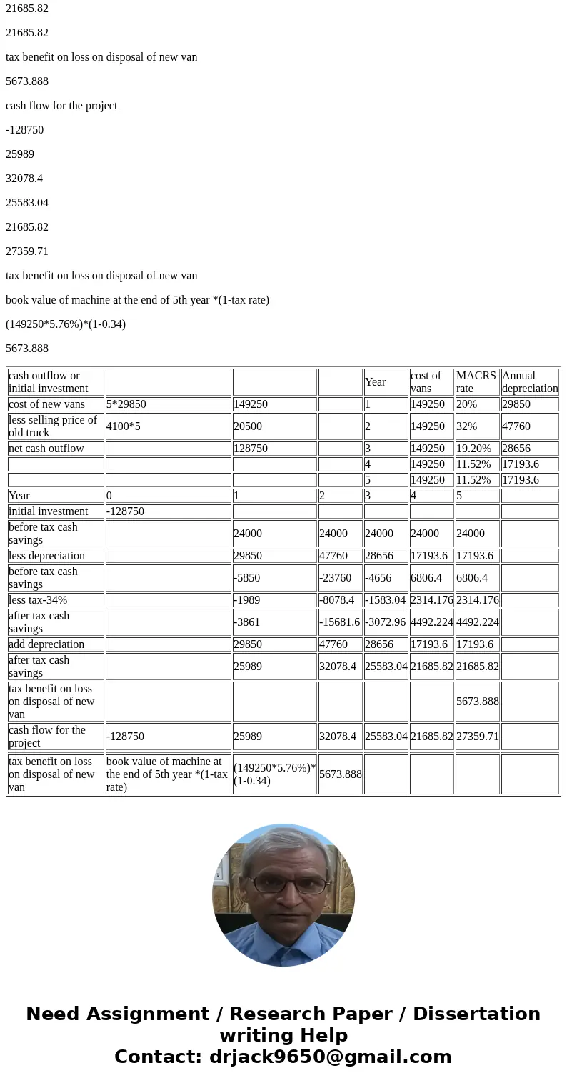 Your company is contemplating replacing their current fleet of delivery vehicles with Nissan NV vans. You will be replacing 5 fully-depreciated vans, which you 