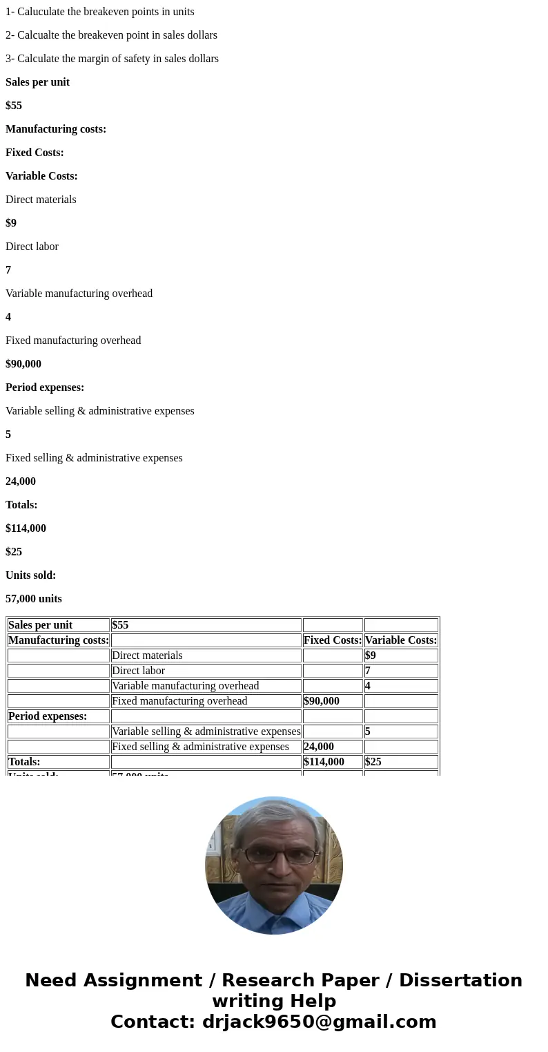 1- Caluculate the breakeven points in units 2- Calcualte the breakeven point in sales dollars 3- Calculate the margin of safety in sales dollars Sales per unit 