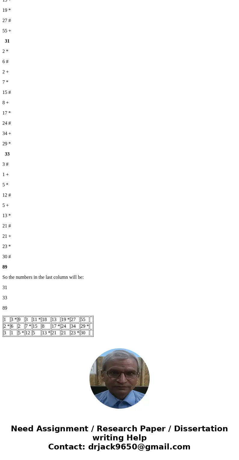 1. Find the (most reasonable) pattern in the following table. Explain the pattern in English and fill in the last column. 1 3 9 3 11 18 13 19 27 55 2 6 2 7 15 8