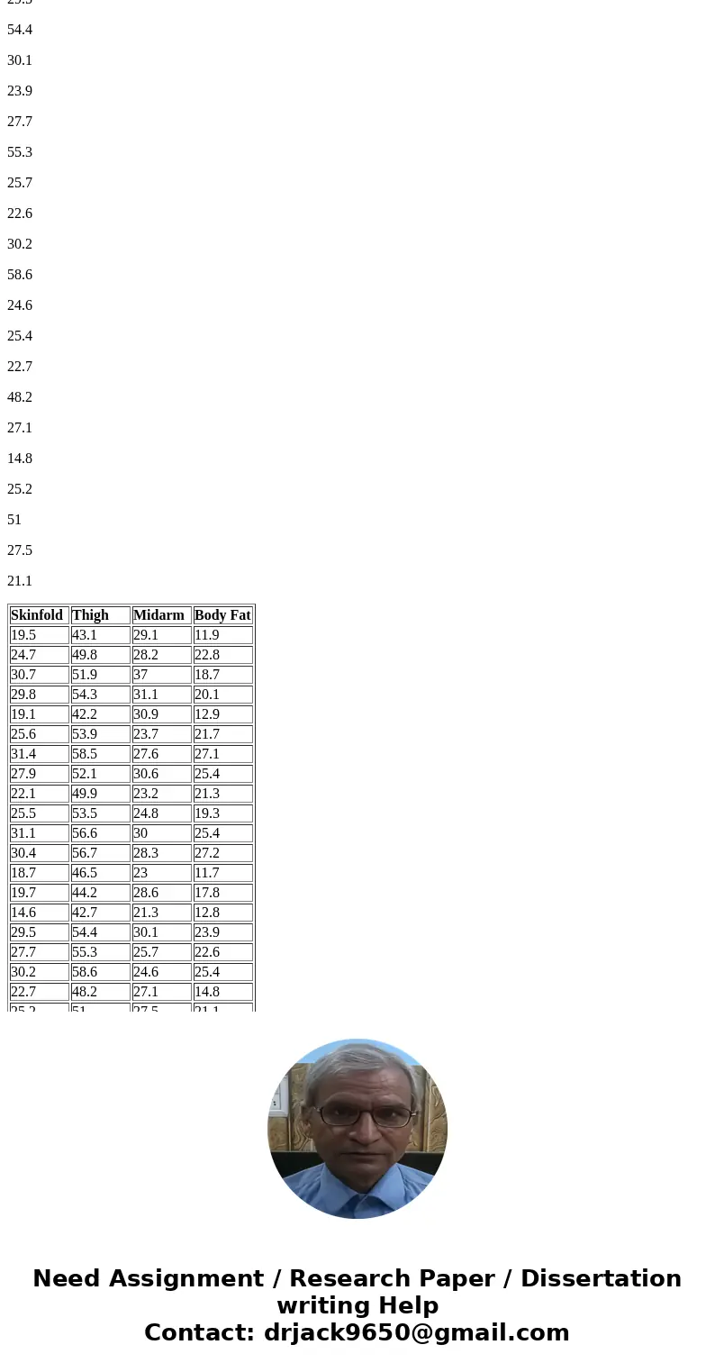 1) Run a multiple regression (in Excel) with body fat as the dependent variable and skinfold, midarm and thigh as independent variables using the table below. S 1) Run a multiple regression (in Excel) with body fat as the dependent variable and skinfold, midarm and thigh as independent variables using the table below. S