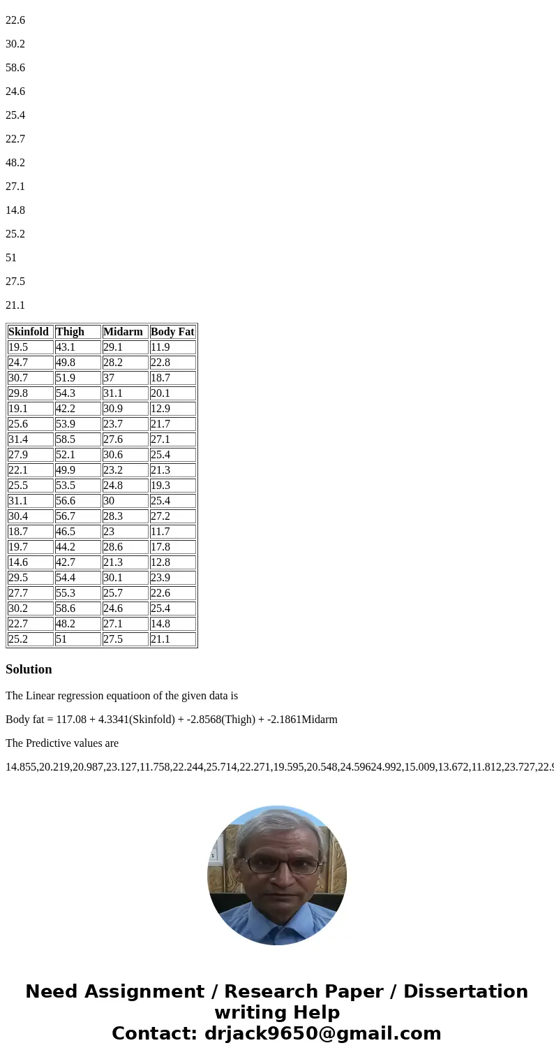 1) Run a multiple regression (in Excel) with body fat as the dependent variable and skinfold, midarm and thigh as independent variables using the table below. S 1) Run a multiple regression (in Excel) with body fat as the dependent variable and skinfold, midarm and thigh as independent variables using the table below. S