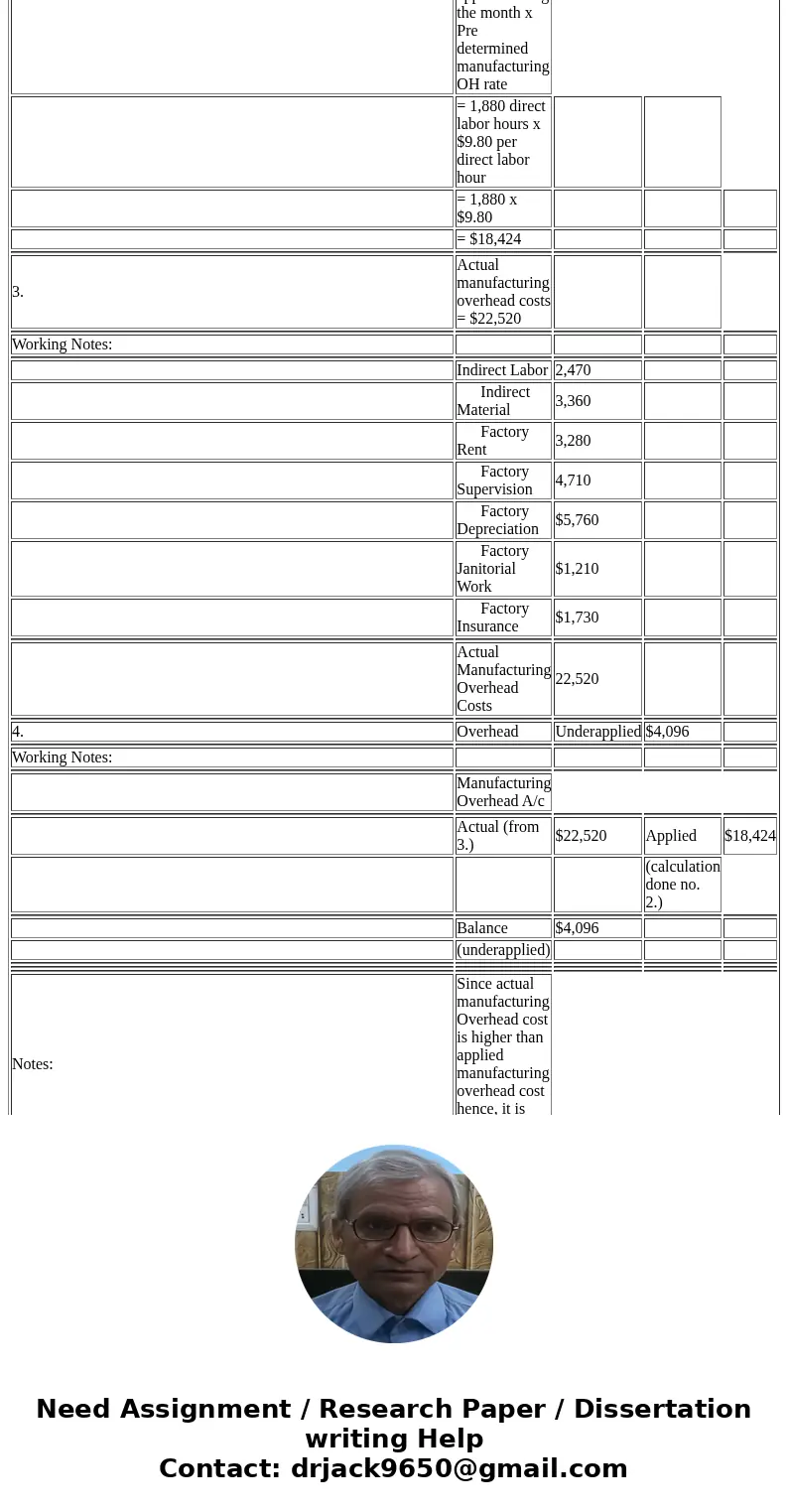  15.00 points Verizox Company uses a job order cost system with manufacturing overhead applied to products based on direct labor hours. At the beginning of the 