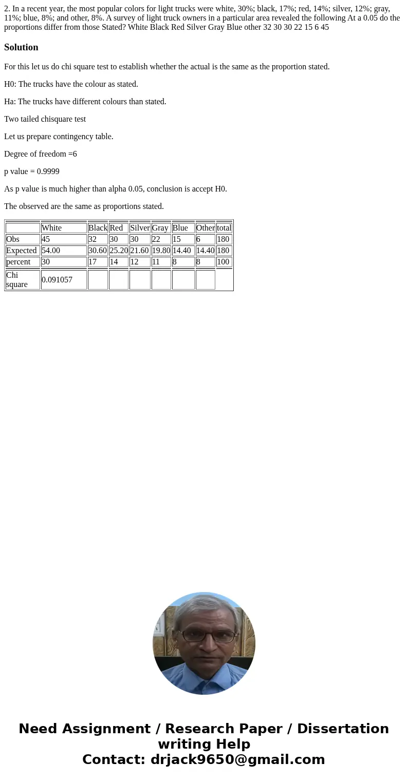  2. In a recent year, the most popular colors for light trucks were white, 30%; black, 17%; red, 14%; silver, 12%; gray, 11%; blue, 8%; and other, 8%. A survey 