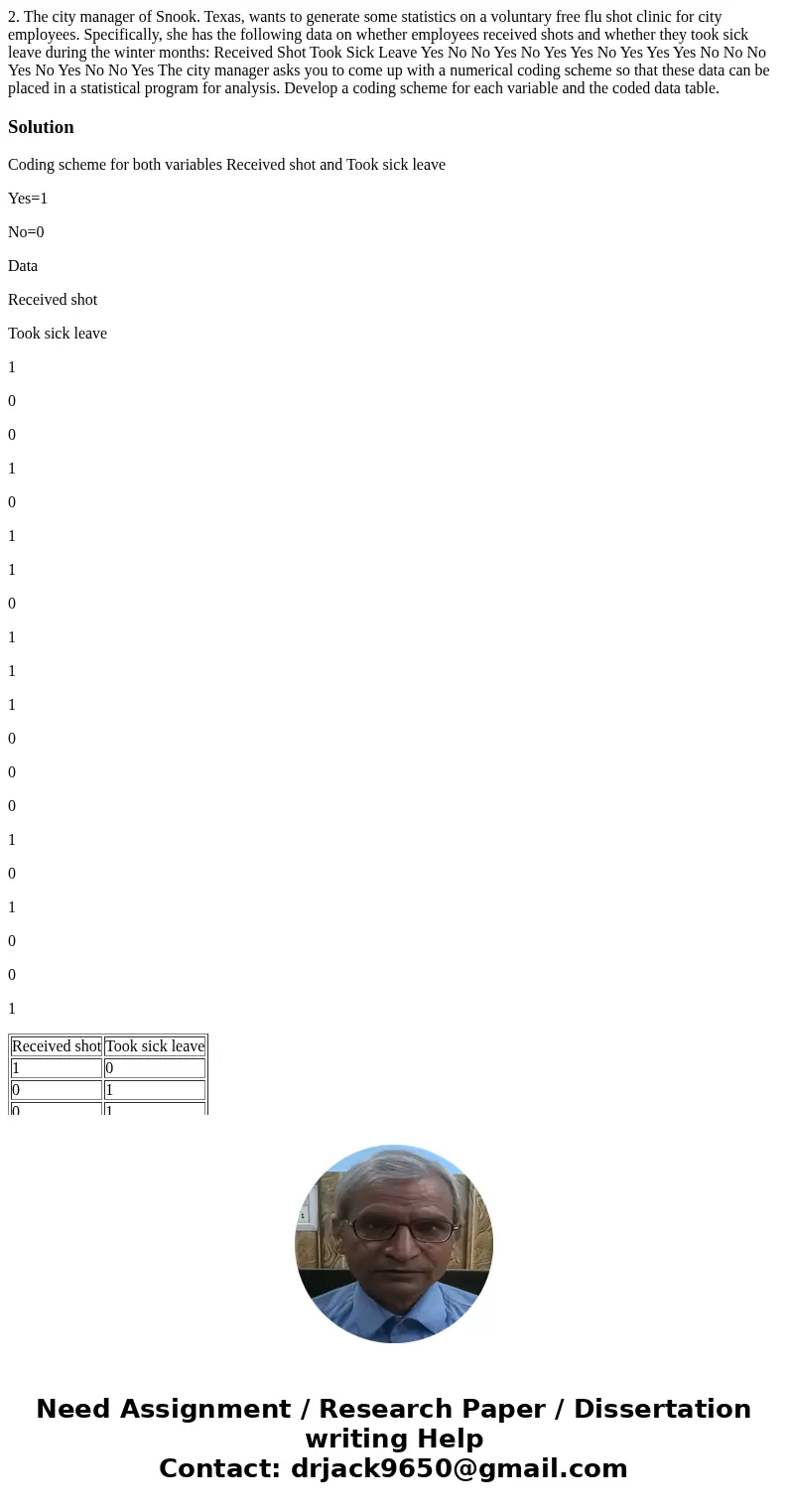 2. The city manager of Snook. Texas, wants to generate some statistics on a voluntary free flu shot clinic for city employees. Specifically, she has the follow  2. The city manager of Snook. Texas, wants to generate some statistics on a voluntary free flu shot clinic for city employees. Specifically, she has the follow