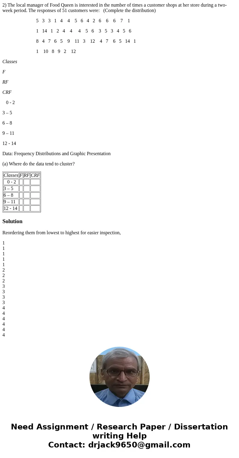 2) The local manager of Food Queen is interested in the number of times a customer shops at her store during a two-week period. The responses of 51 customers we