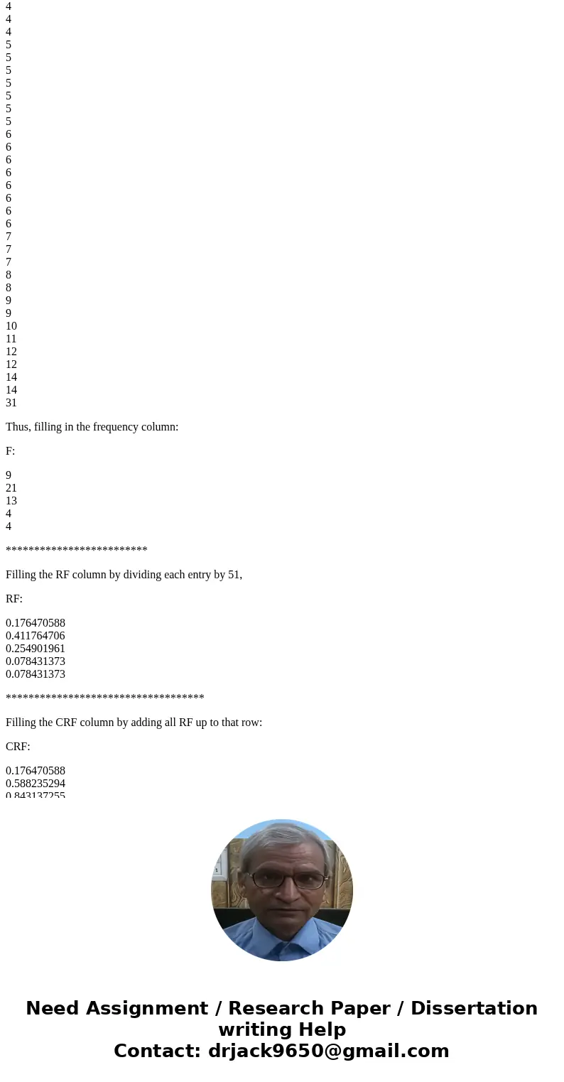 2) The local manager of Food Queen is interested in the number of times a customer shops at her store during a two-week period. The responses of 51 customers we