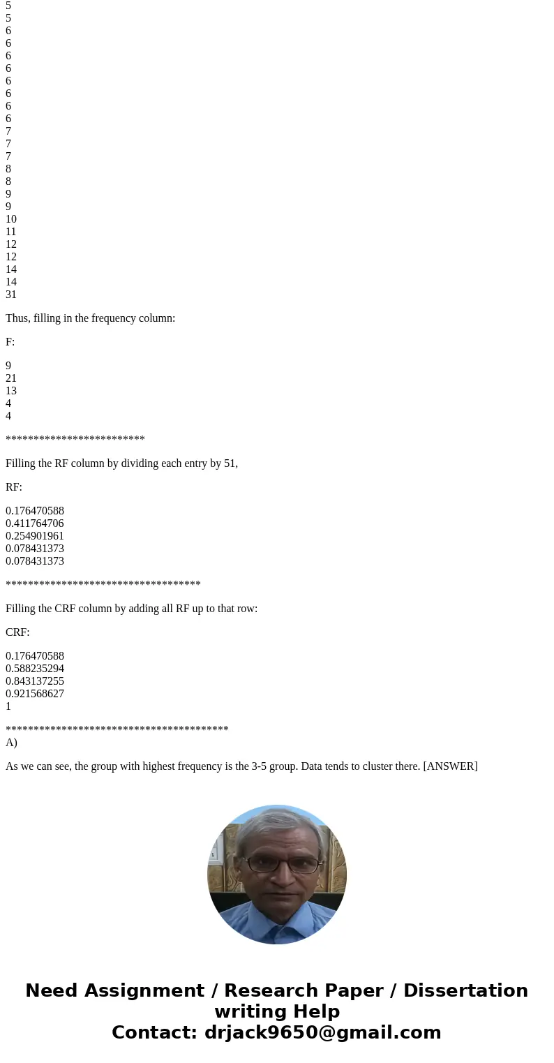 2) The local manager of Food Queen is interested in the number of times a customer shops at her store during a two-week period. The responses of 51 customers we