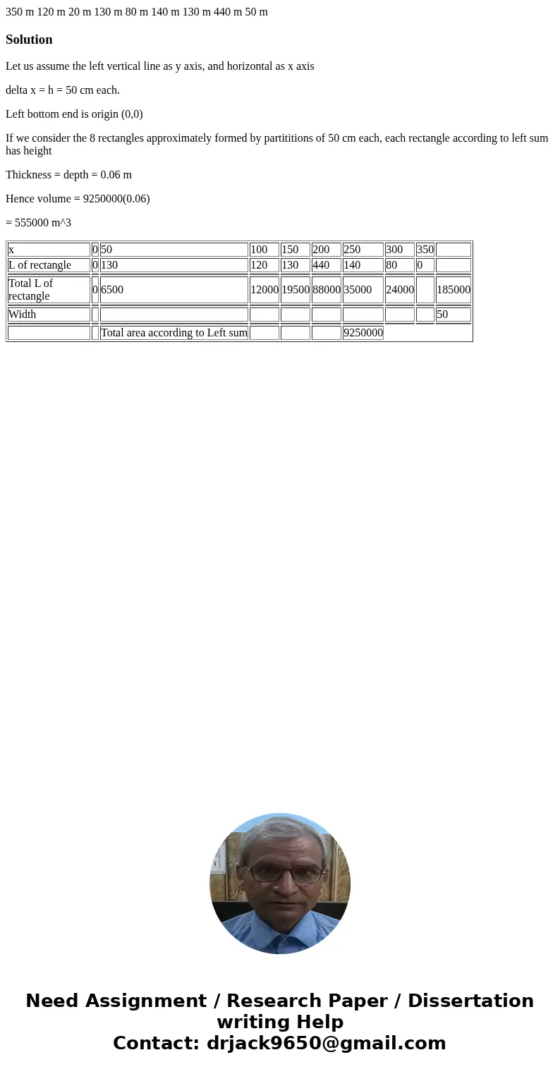 350 m 120 m 20 m 130 m 80 m 140 m 130 m 440 m 50 m SolutionLet us assume the left vertical line as y axis, and horizontal as x axis delta x = h = 50 cm each. L