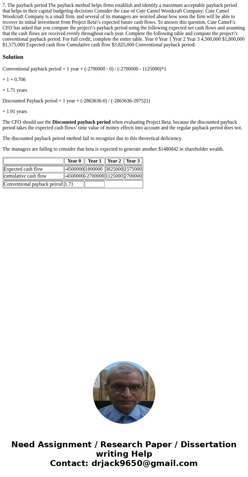  7. The payback period The payback method helps firms establish and identify a maximum acceptable payback period that helps in their capital budgeting decisions