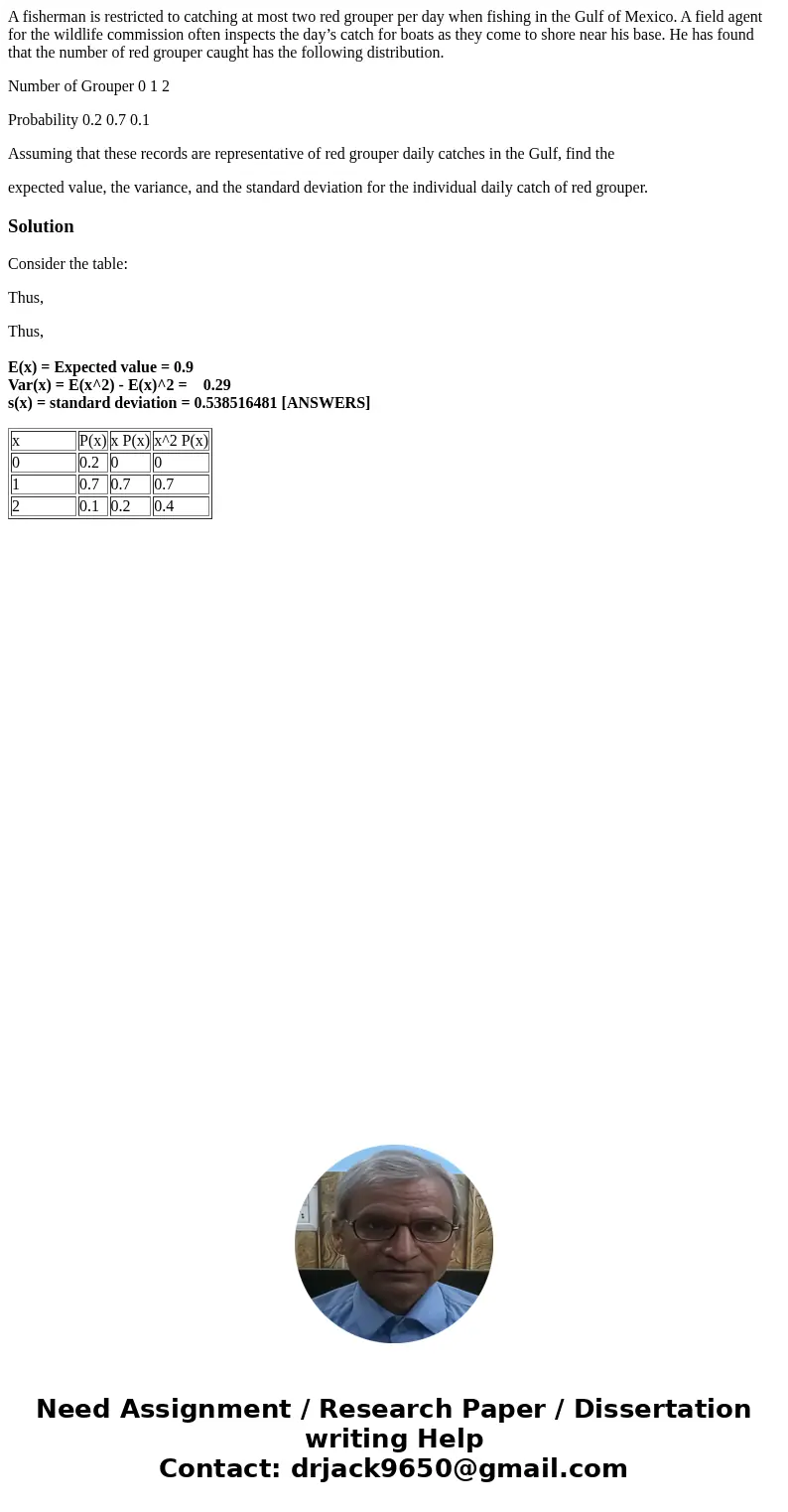 A fisherman is restricted to catching at most two red grouper per day when fishing in the Gulf of Mexico. A field agent for the wildlife commission often inspec