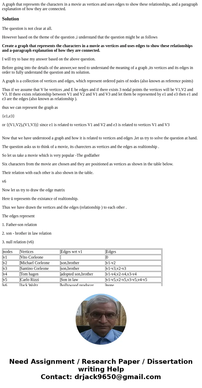 A graph that represents the characters in a movie as vertices and uses edges to show these relationships, and a paragraph explanation of how they are connected.