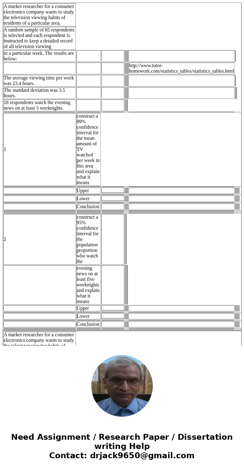  A market researcher for a consumer electronics company wants to study the television viewing habits of residents of a particular area. A random sample of 65 re
