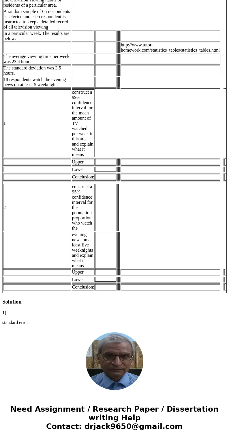  A market researcher for a consumer electronics company wants to study the television viewing habits of residents of a particular area. A random sample of 65 re