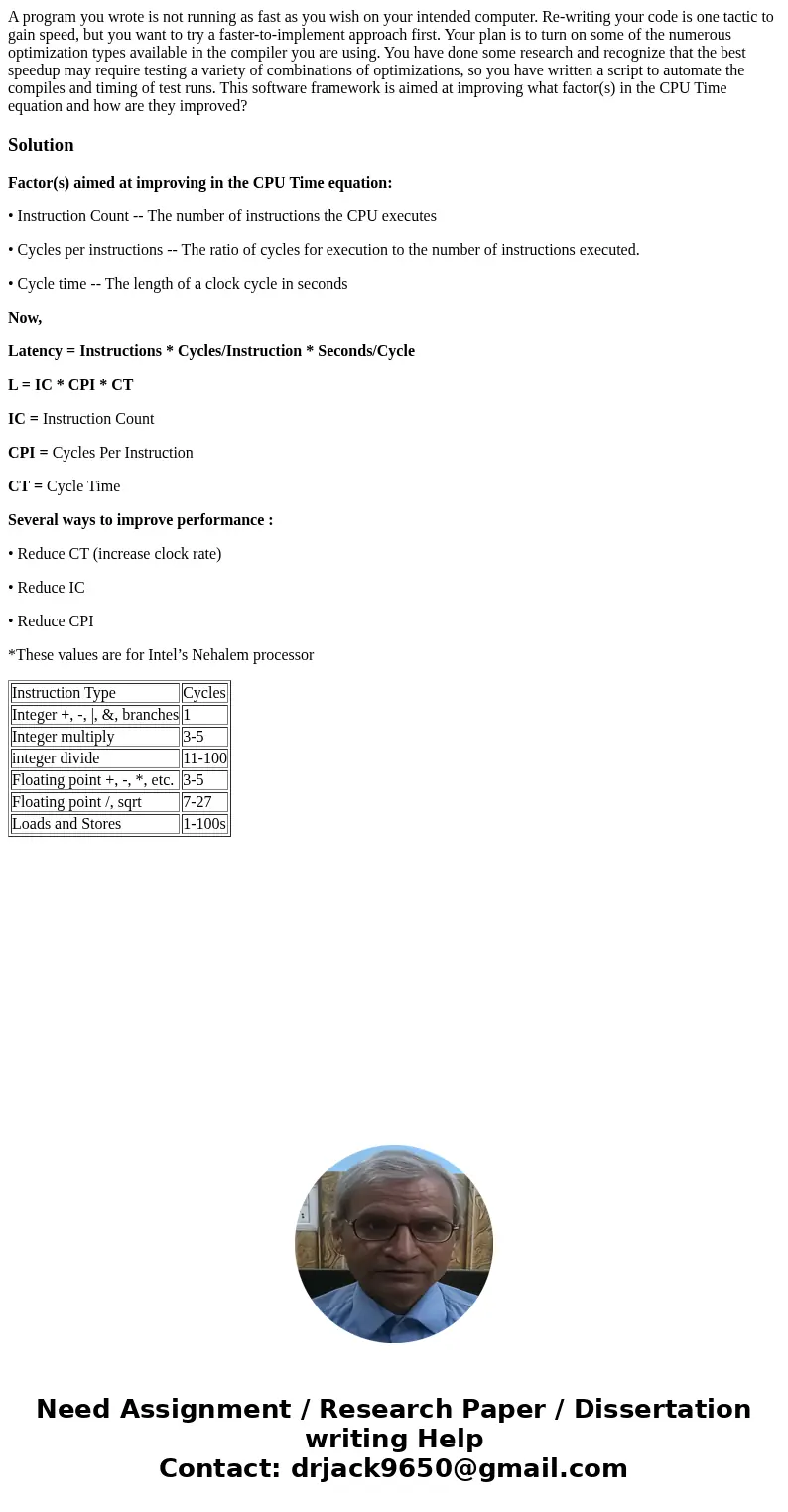 A program you wrote is not running as fast as you wish on your intended computer. Re-writing your code is one tactic to gain speed, but you want to try a faster